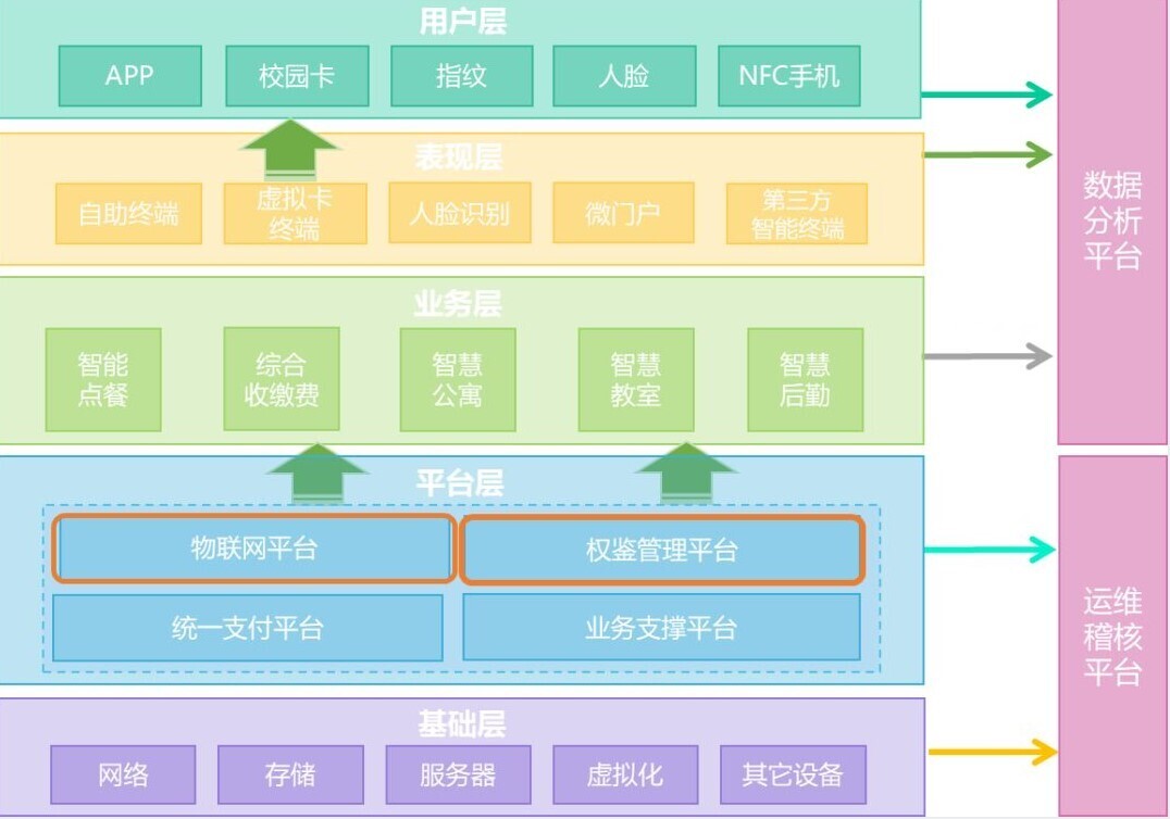 案例 | 重頂層設(shè)計(jì)，看這所國家示范學(xué)校如何get教育部肯定(圖2)