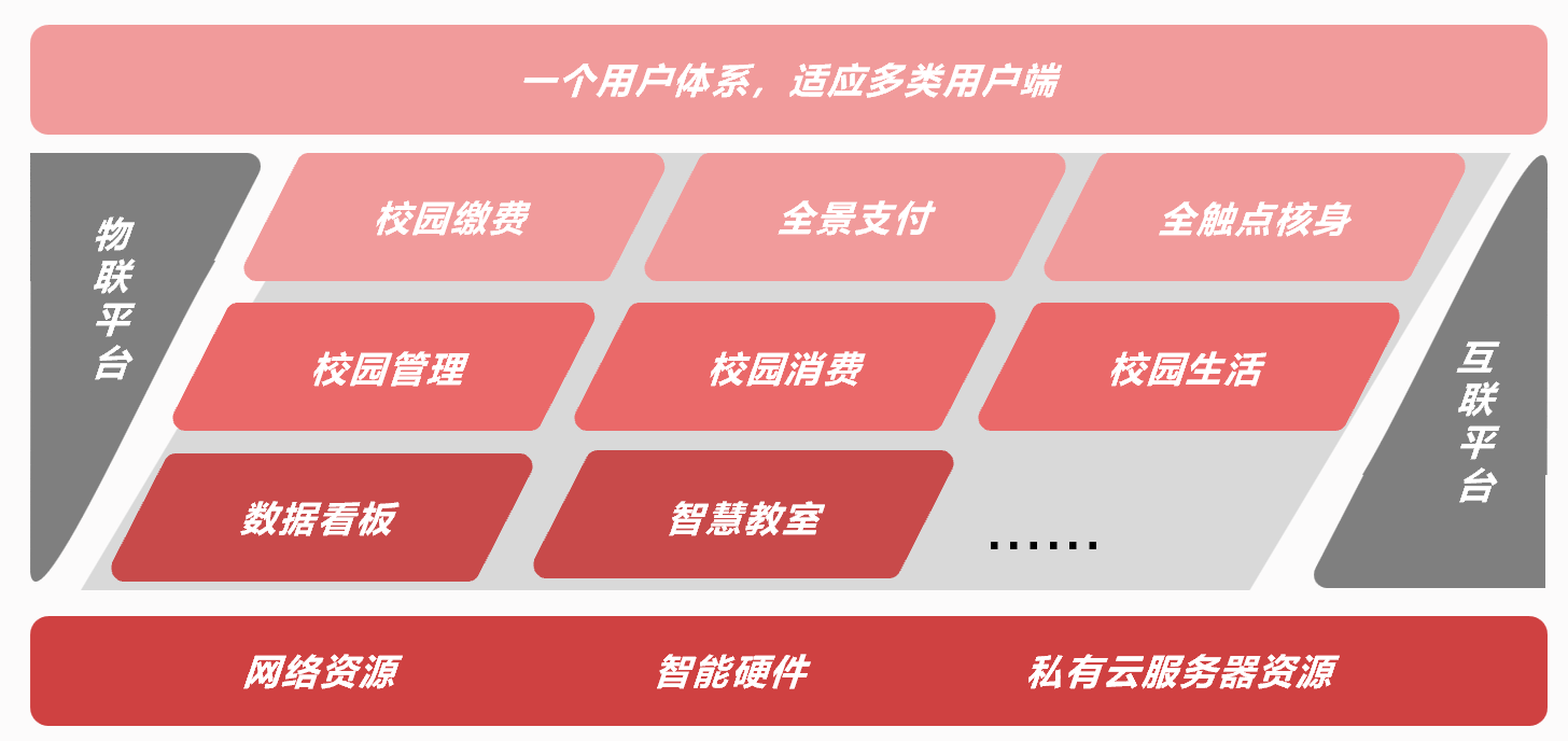 圓滿落幕！新開普與洪江市政府、中國銀行正式簽約K12智慧校園項(xiàng)目！(圖3)