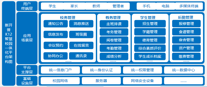 新品發(fā)布！新開普K12智慧校園一體化綜合管理平臺打造教育信息化新生態(tài)(圖1)