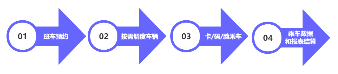 精細(xì)化管理！新開普智能班車管理系統(tǒng)解決方案助力企業(yè)降費(fèi)增效(圖1)